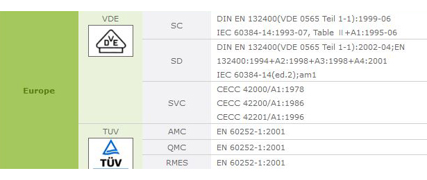ELKO Kondensatoren 2,2µF bis 4700µF uF + 6,3V - 50V Elkos Radial Elektrolyt  105