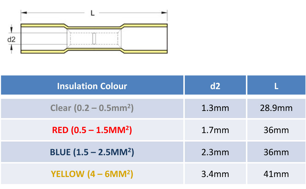 100 Schrumpfverbinder transparent Quetschverbinder Stoßverbinder 0,1-0,5 mm²